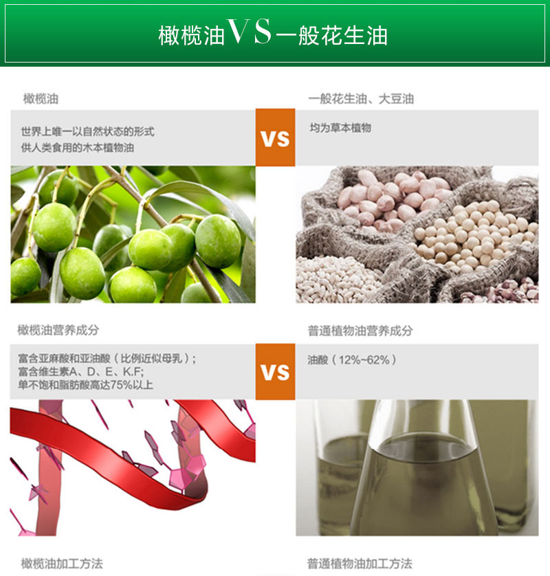 剑阁县 特级初榨橄榄油250ml/瓶装植物油食用油